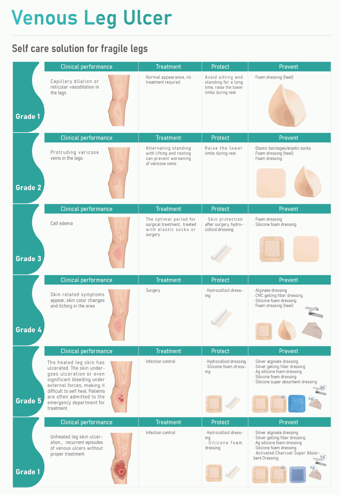 الغوص العميق في علاج قرحة الساق الوريدية مع ضمادات العناية بالجروح