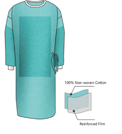 PURCOTTON Surgical Gown